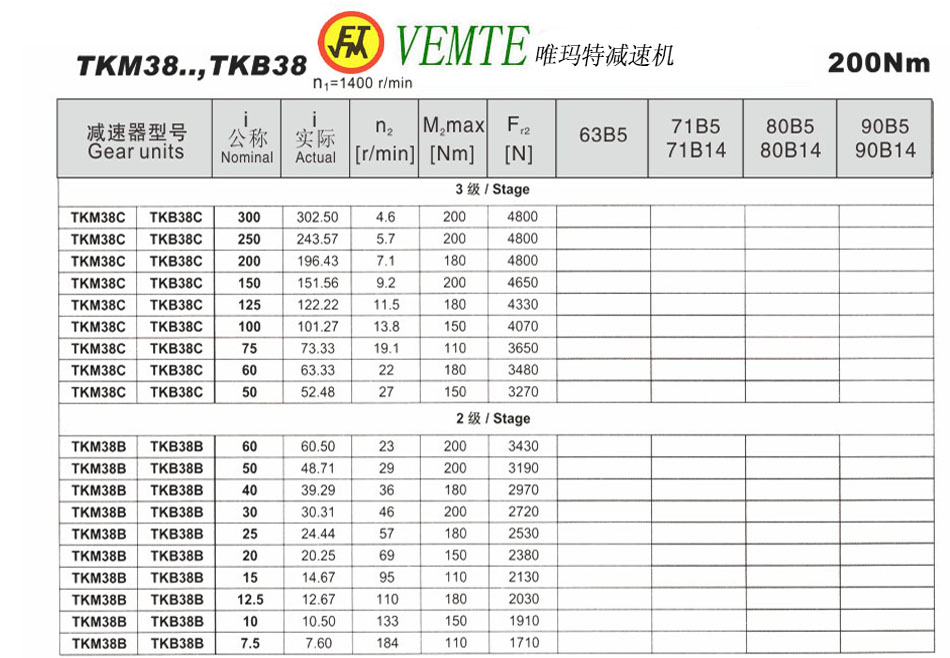 TKM38..，TKB38參數(shù)